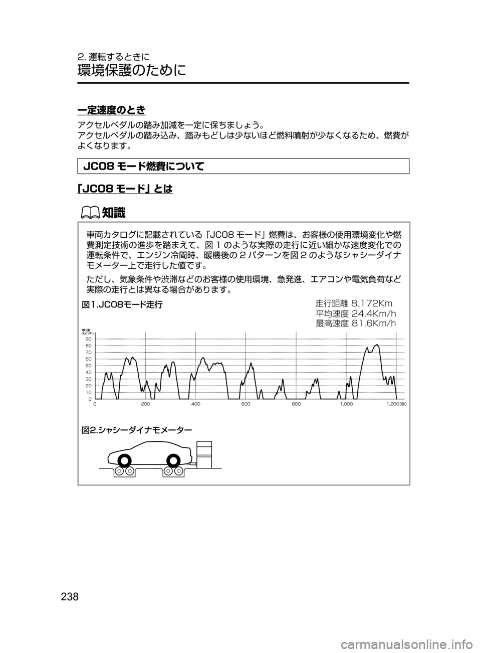 MAZDA MODEL DEMIO 2016  デミオ｜取扱説明書 (in Japanese) 238
2. 運転するときに
環境保護のために
一定速度のとき
アクセルペダルの踏み加減を一定に保ちましょう。
アクセルペダルの踏み込み､ 踏みもど