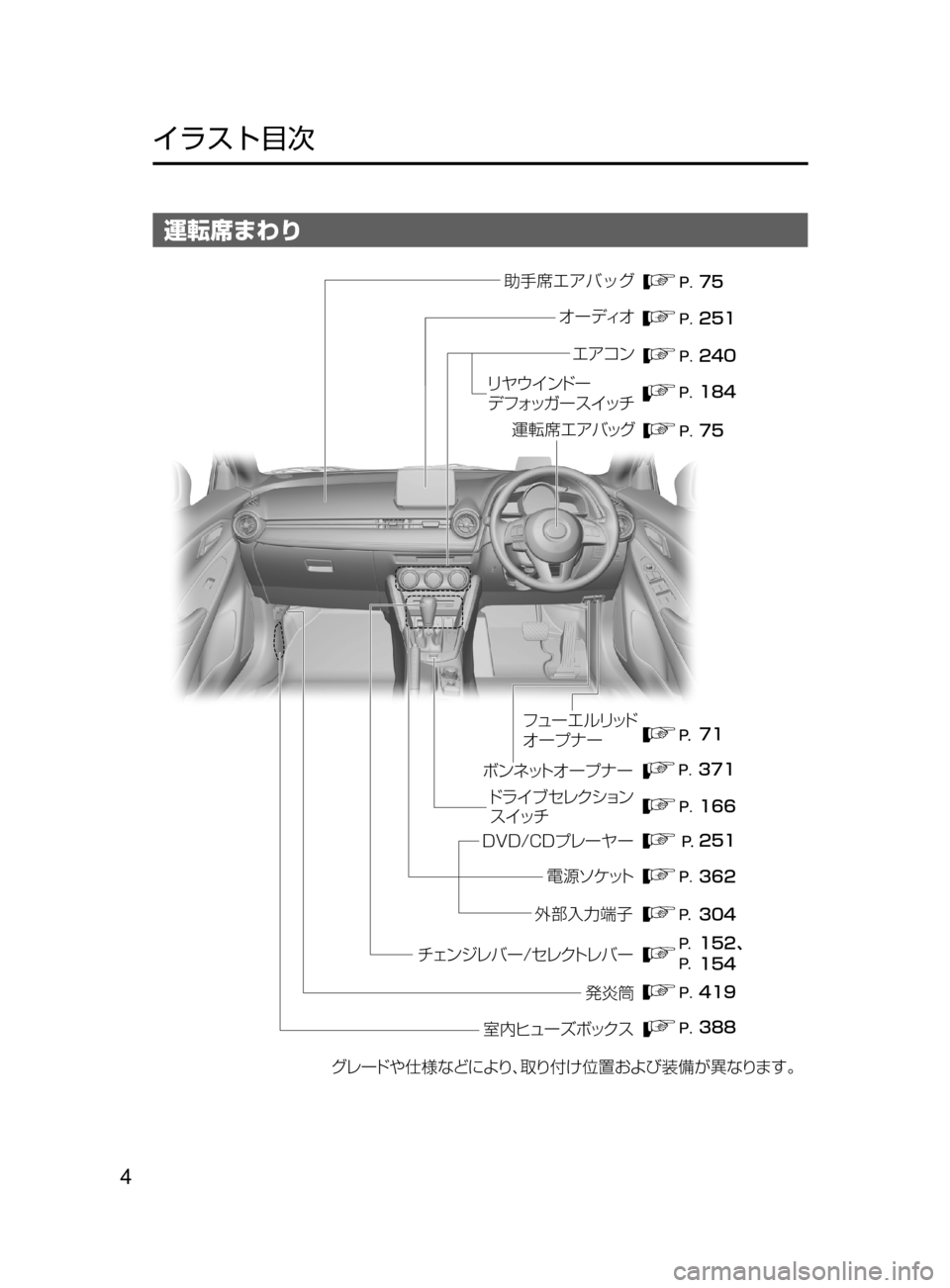 MAZDA MODEL DEMIO 2016  デミオ｜取扱説明書 (in Japanese) 4
﻿﻿
イラスト目次
運転席まわり
���
��� ���
��� ���
��� ���
��
��� ���
��
��� ��
���z
���
¬è ”Å 7srt‘“z	“ 
ÇZ  S