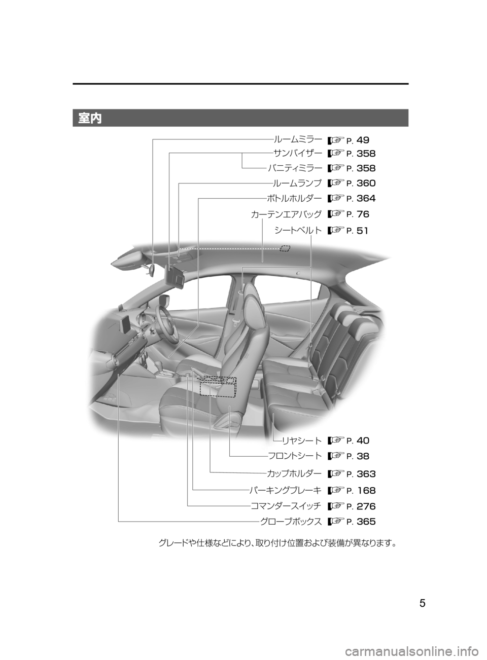 MAZDA MODEL DEMIO 2016  デミオ｜取扱説明書 (in Japanese) 5
室内
���
��
��� ��� ���
����
��
���
���
���
��� ��
³” ÄÕ çÄ
¬è”Å 7srt‘“z	“ 
ÇZ  S‘|
÷ 
‹UŸs “‡b{
Ì
