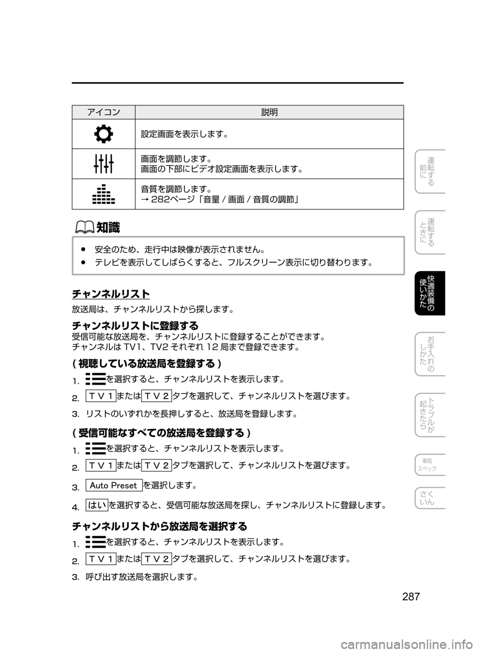 MAZDA MODEL DEMIO 2016  デミオ｜取扱説明書 (in Japanese) 287
運転する
﻿﻿
前に
運転する
﻿﻿
ときに
快適装備の
使いかた
お手入れの
しかた
トラブルが
起きたら
車両
スペック
さく
いん
アイコン 説明
