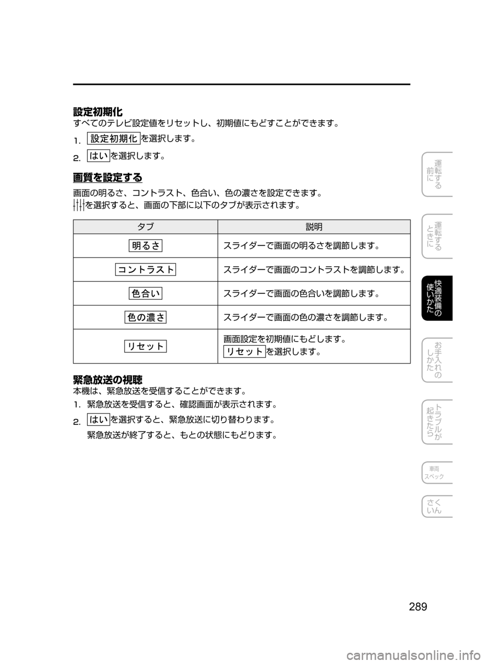 MAZDA MODEL DEMIO 2016  デミオ｜取扱説明書 (in Japanese) 289
運転する
﻿﻿
前に
運転する
﻿﻿
ときに
快適装備の
使いかた
お手入れの
しかた
トラブルが
起きたら
車両
スペック
さく
いん
設定初期化
す