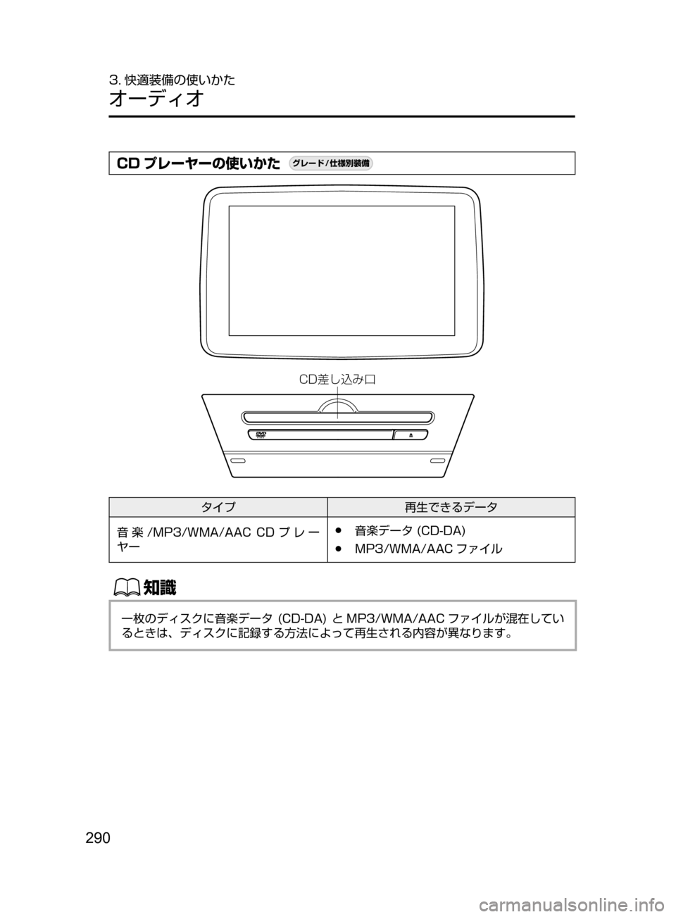 MAZDA MODEL DEMIO 2016  デミオ｜取扱説明書 (in Japanese) 290
3. 快適装備の使いかた
オーディオ
CD プレーヤーの使いかた¬è”Å�“7
÷
‹����
�$�%)`ˆ±
タイプ再生できるデータ
音 楽 /MP3/WMA/AAC ﻿