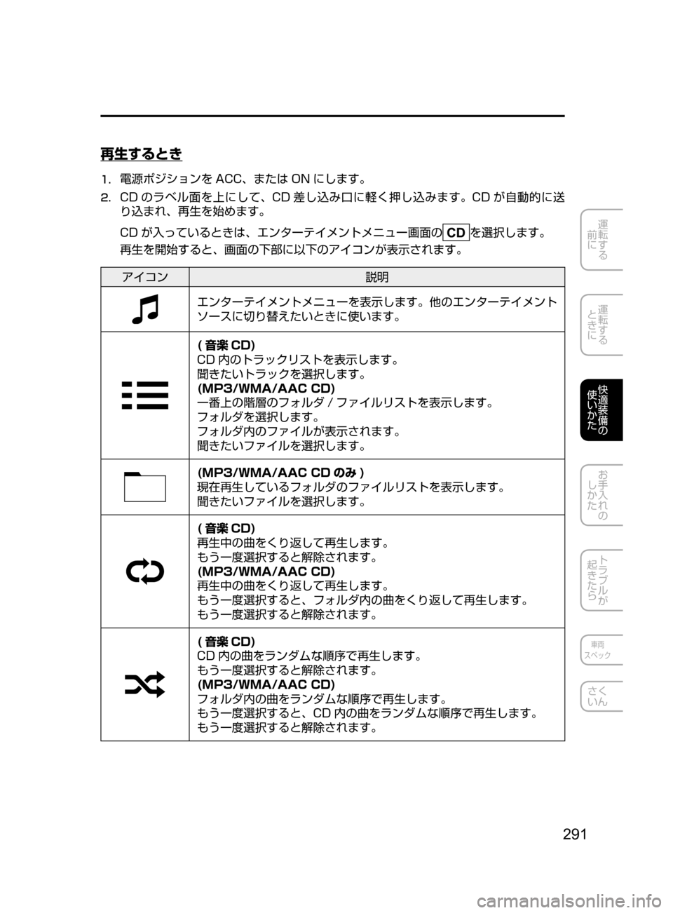 MAZDA MODEL DEMIO 2016  デミオ｜取扱説明書 (in Japanese) 291
運転する
﻿﻿
前に
運転する
﻿﻿
ときに
快適装備の
使いかた
お手入れの
しかた
トラブルが
起きたら
車両
スペック
さく
いん
再生するとき
1.