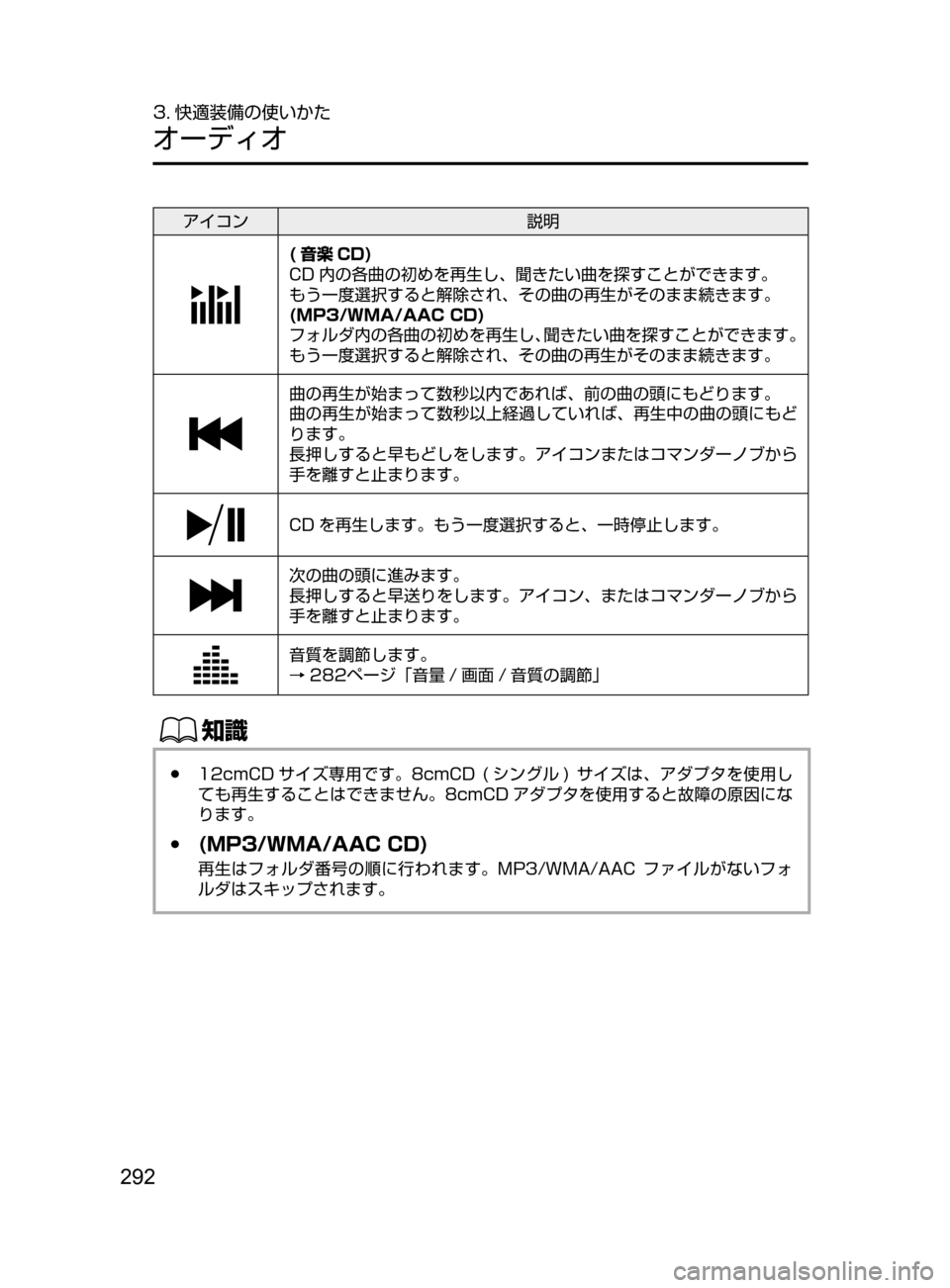 MAZDA MODEL DEMIO 2016  デミオ｜取扱説明書 (in Japanese) 292
3. 快適装備の使いかた
オーディオ
アイコン説明
( 音楽 CD)
CD 内の各曲の初めを再生し､ 聞きたい曲を探すことができます。
もう一度選択すると