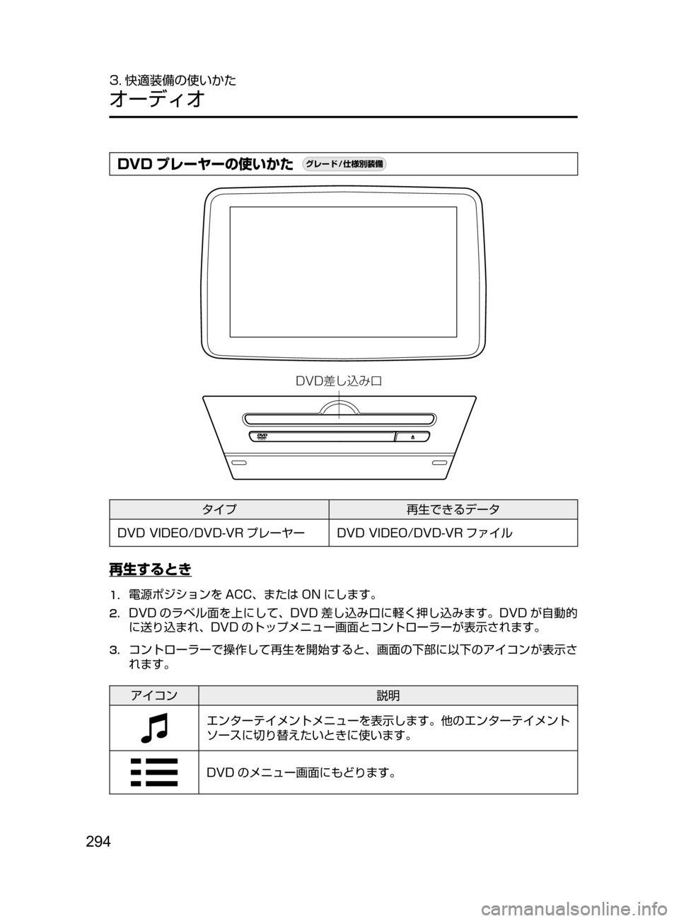 MAZDA MODEL DEMIO 2016  デミオ｜取扱説明書 (in Japanese) 294
3. 快適装備の使いかた
オーディオ
DVD プレーヤーの使いかた¬è”Å�“7
÷
‹����
�%�7�%)`ˆ±
タイプ再生できるデータ
DVD
﻿﻿
VIDEO/DVD-VR
