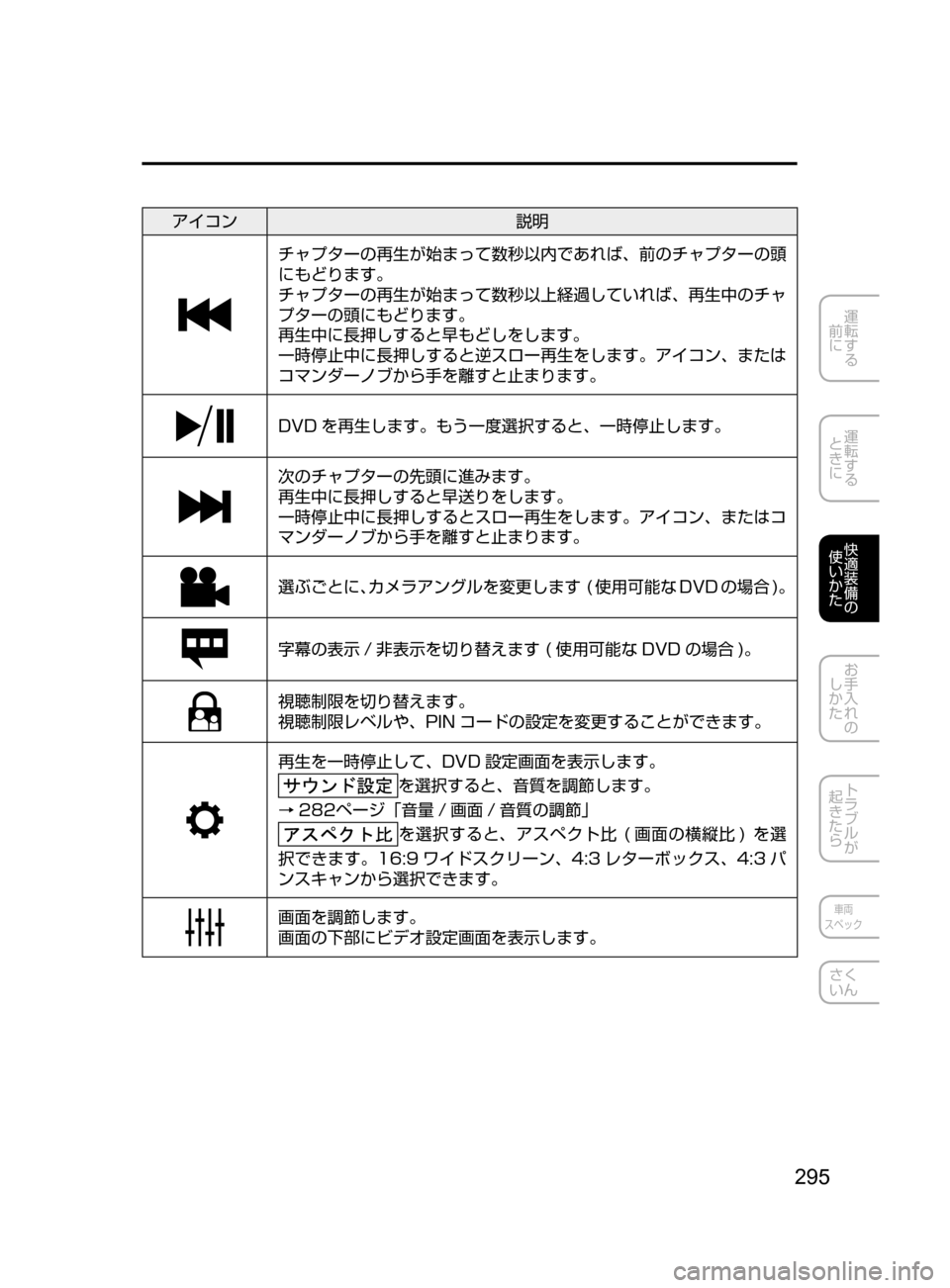 MAZDA MODEL DEMIO 2016  デミオ｜取扱説明書 (in Japanese) 295
運転する
﻿﻿
前に
運転する
﻿﻿
ときに
快適装備の
使いかた
お手入れの
しかた
トラブルが
起きたら
車両
スペック
さく
いん
アイコン 説明
