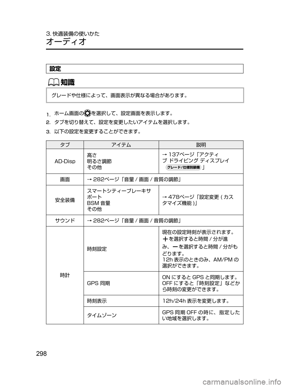 MAZDA MODEL DEMIO 2016  デミオ｜取扱説明書 (in Japanese) 298
3. 快適装備の使いかた
オーディオ
設定
ŒÝ
グレードや仕様によって､ 画面表示が異なる場合があります。
1.	ホーム画面のを選択して､ 設定画