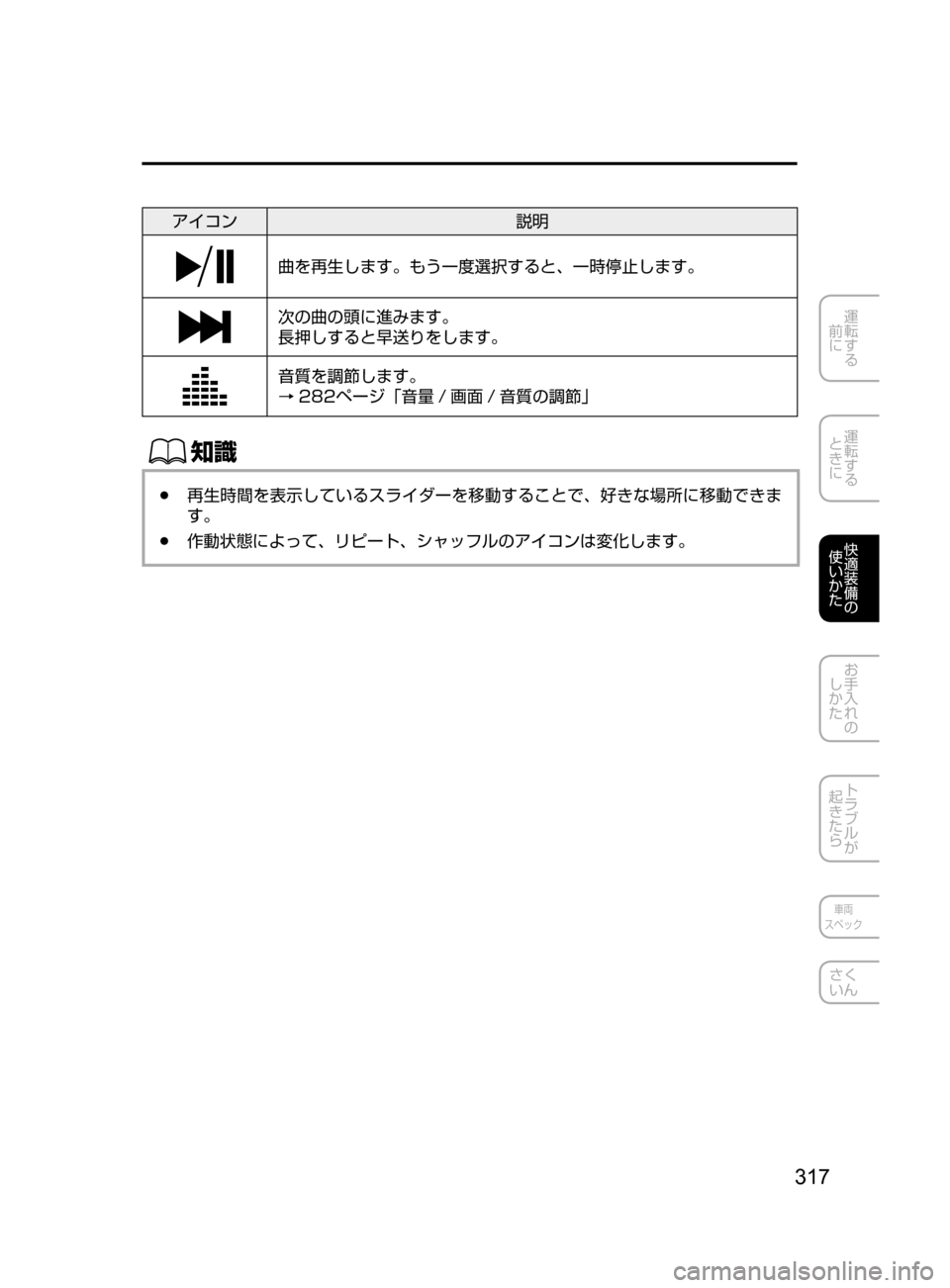 MAZDA MODEL DEMIO 2016  デミオ｜取扱説明書 (in Japanese) 317
運転する
﻿﻿
前に
運転する
﻿﻿
ときに
快適装備の
使いかた
お手入れの
しかた
トラブルが
起きたら
車両
スペック
さく
いん
アイコン 説明
