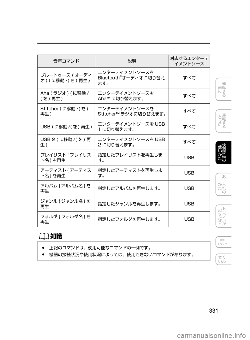 MAZDA MODEL DEMIO 2016  デミオ｜取扱説明書 (in Japanese) 331
運転する
﻿﻿
前に
運転する
﻿﻿
ときに
快適装備の
使いかた
お手入れの
しかた
トラブルが
起きたら
車両
スペック
さく
いん
音声コマンド 