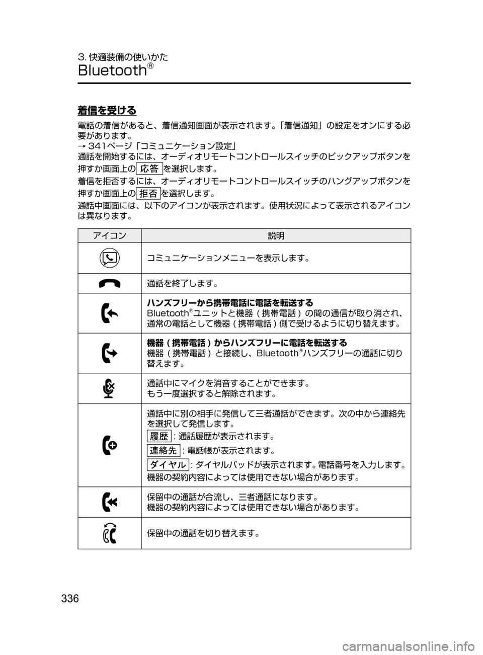 MAZDA MODEL DEMIO 2016  デミオ｜取扱説明書 (in Japanese) 336
3. 快適装備の使いかた
Bluetooth®
着信を受ける
電話の着信があると､ 着信通知画面が表示されます。「着信通知」の設定をオンにする必
要があり