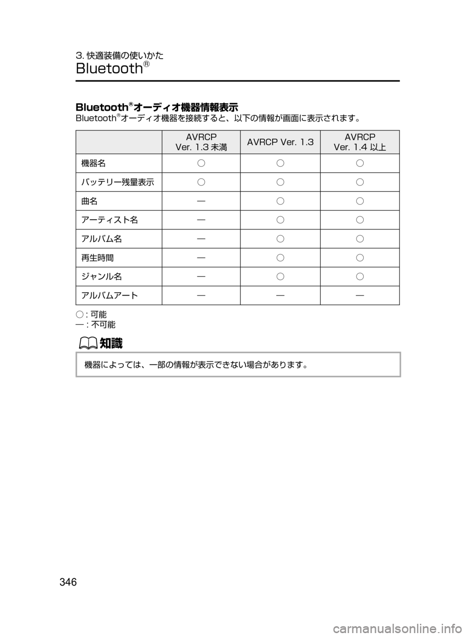 MAZDA MODEL DEMIO 2016  デミオ｜取扱説明書 (in Japanese) 346
3. 快適装備の使いかた
Bluetooth®
Bluetooth®オーディオ機器情報表示
Bluetooth®オーディオ機器を接続すると､ 以下の情報が画面に表示されます。
AVRCP