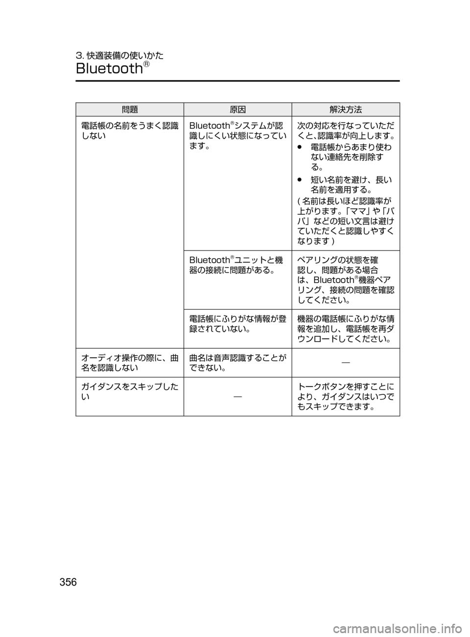 MAZDA MODEL DEMIO 2016 デミオ|取扱説明書 (in Japanese) 356
3. 快適装備の使いかた
Bluetooth®
問題原因解決方法
電話帳の名前をうまく認識
しない Bluetooth
®システムが認
識しにくい状態になってい
ます。 次 MAZDA MODEL DEMIO 2016 デミオ|取扱説明書 (in Japanese) 356
3. 快適装備の使いかた
Bluetooth®
問題原因解決方法
電話帳の名前をうまく認識
しない Bluetooth
®システムが認
識しにくい状態になってい
ます。 次