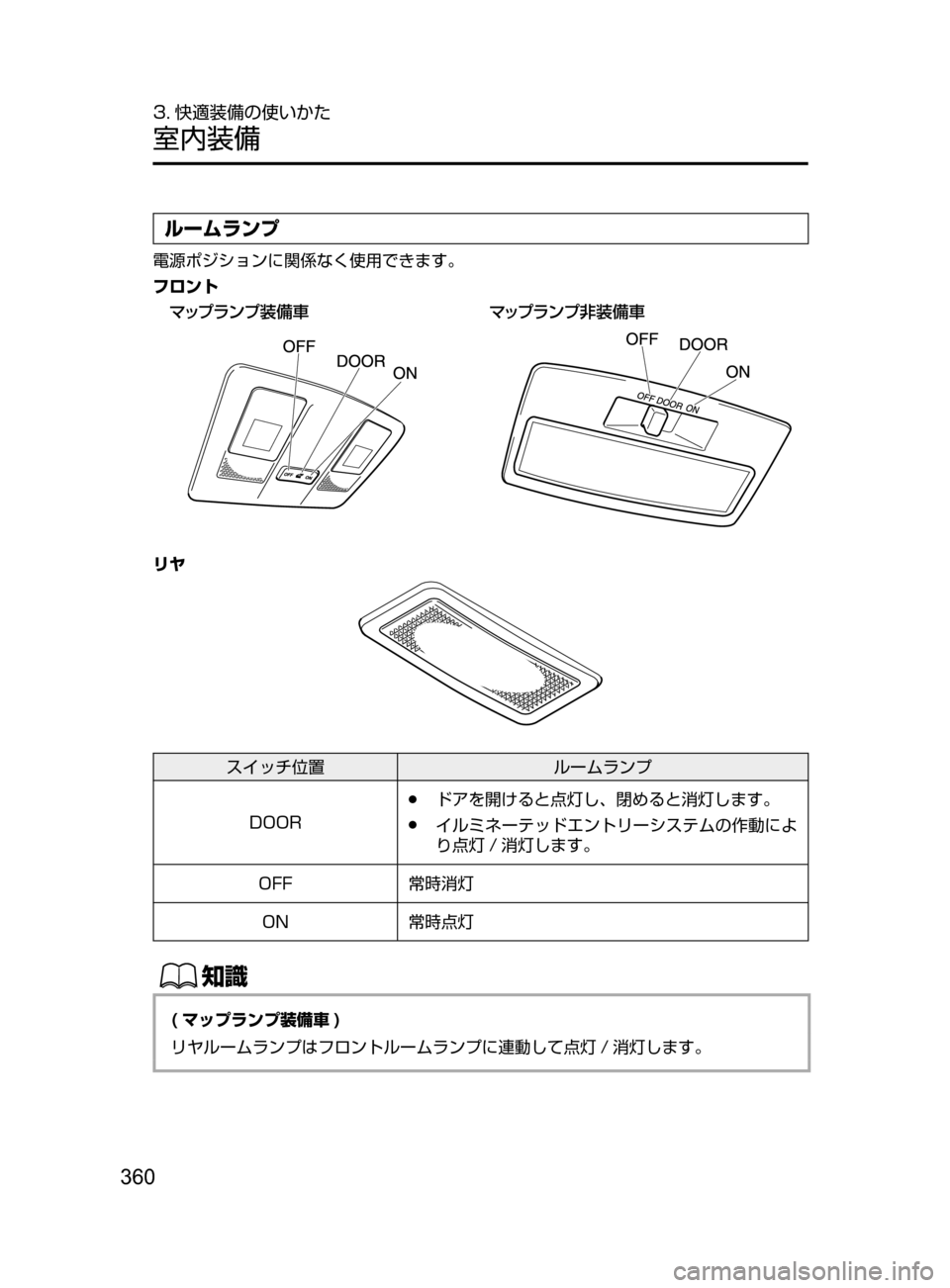 MAZDA MODEL DEMIO 2016  デミオ｜取扱説明書 (in Japanese) 360
3. 快適装備の使いかた
室内装備
ルームランプ
電源ポジションに関係なく使用できます。
フロント
Ú¿Óå ïÓ 
÷
‹	 Ú¿Óå ïÓ 
‡
÷
‹	
