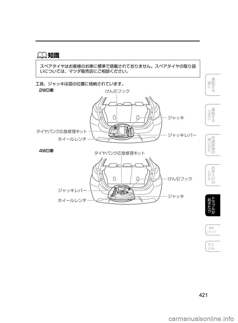 MAZDA MODEL DEMIO 2016  デミオ｜取扱説明書 (in Japanese) 421
運転する
﻿﻿
前に
運転する
﻿﻿
ときに
快適装備の
使いかた
お手入れの
しかた
トラブルが
起きたら
車両
スペック
さく
いん
ŒÝ
スペアタ