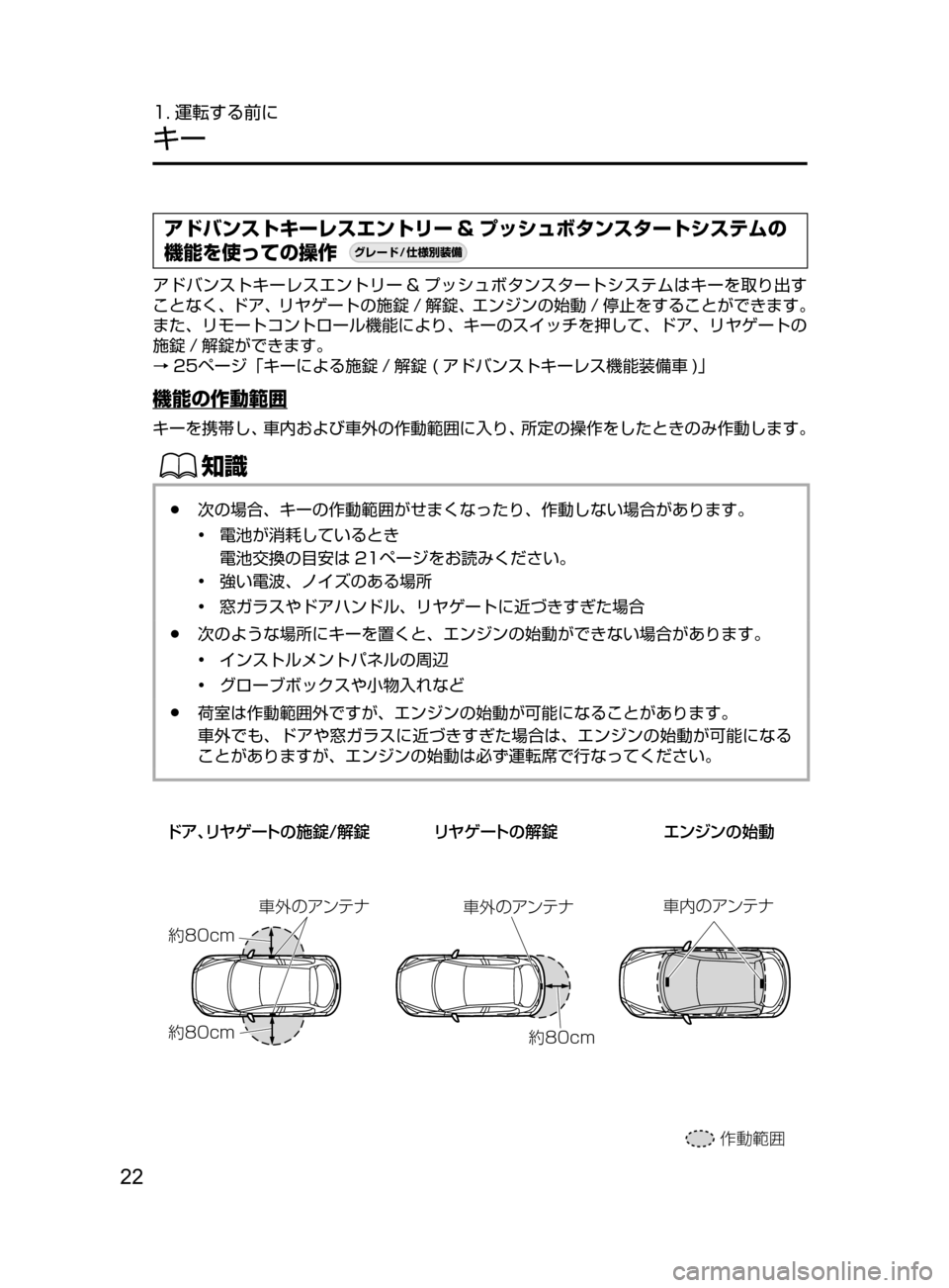 MAZDA MODEL DEMIO 2016  デミオ｜取扱説明書 (in Japanese) 22
1. 運転する前に
キー
アドバンストキーレスエントリー & プッシュボタンスタートシステムの
機能を使っての操作
¬è”Å�“7
÷
‹����
ア