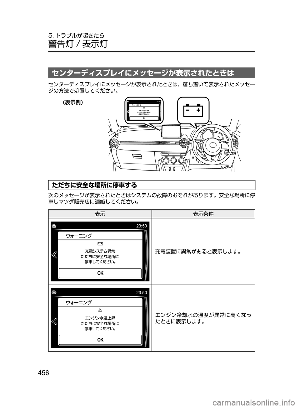 MAZDA MODEL DEMIO 2016  デミオ｜取扱説明書 (in Japanese) 456
5. トラブルが起きたら
警告灯 / 表示灯
センターディスプレイにメッセージが表示されたときは
センターディスプレイにメッセージが表示された