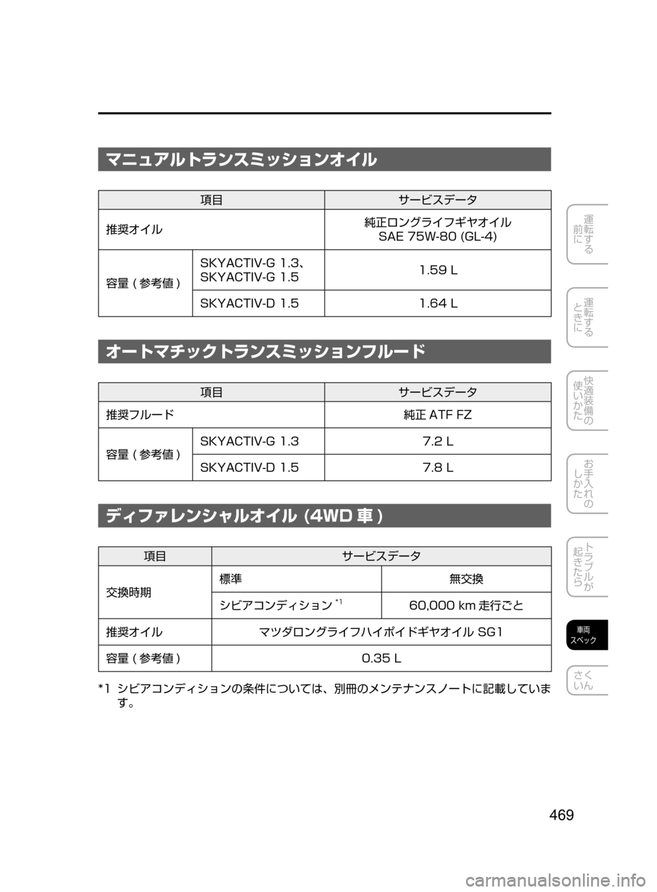 カタログ 取扱説明書 Demio Mazda デミオ パンフレット マツダ 取説 管61 81 Off 取説