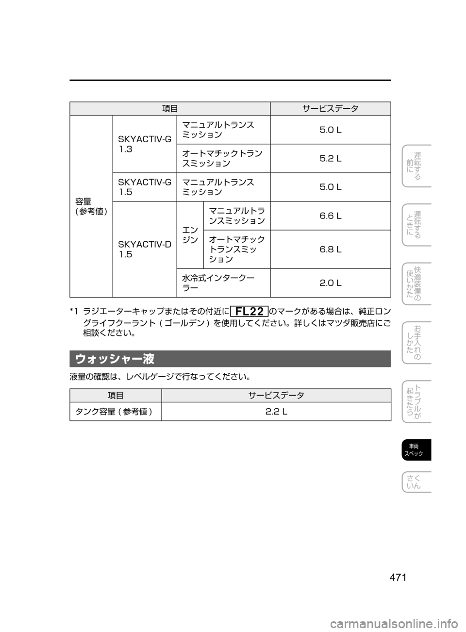 MAZDA MODEL DEMIO 2016  デミオ｜取扱説明書 (in Japanese) 471
運転する
﻿﻿
前に
運転する
﻿﻿
ときに
快適装備の
使いかた
お手入れの
しかた
トラブルが
起きたら
車両
スペック
さく
いん
項目 サービス
