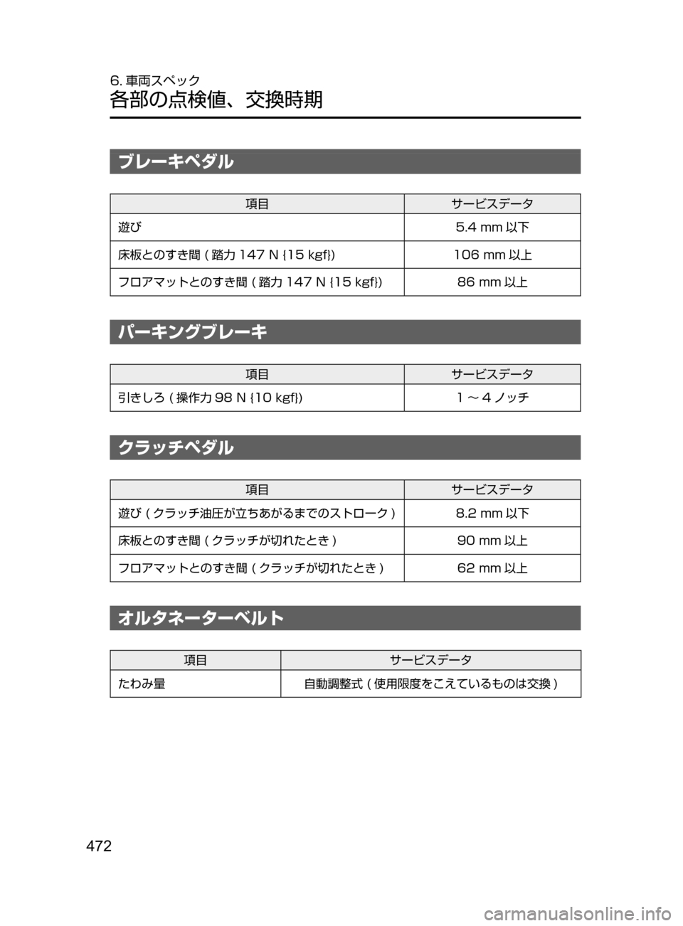 MAZDA MODEL DEMIO 2016  デミオ｜取扱説明書 (in Japanese) 472
6. 車両スペック
各部の点検値､ 交換時期
ブレーキペダル
項目サービスデータ
遊び 5.4
﻿﻿ mm 以下
床板とのすき間
﻿﻿
( 踏力 147 ﻿﻿ N ﻿﻿ {15