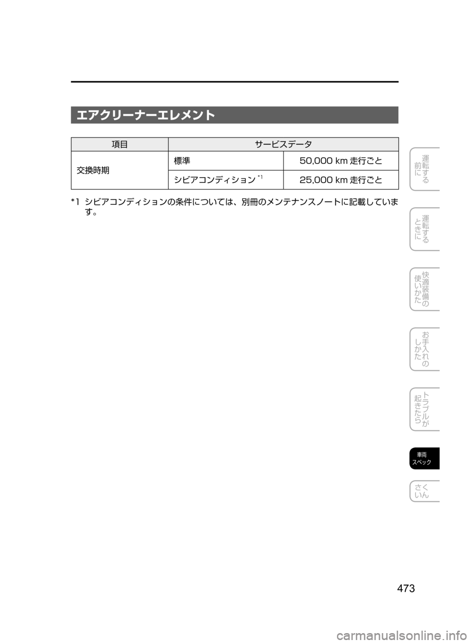 MAZDA MODEL DEMIO 2016  デミオ｜取扱説明書 (in Japanese) 473
運転する
﻿﻿
前に
運転する
﻿﻿
ときに
快適装備の
使いかた
お手入れの
しかた
トラブルが
起きたら
車両
スペック
さく
いん
エアクリーナー