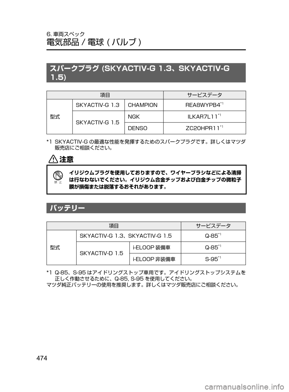 MAZDA MODEL DEMIO 2016  デミオ｜取扱説明書 (in Japanese) 474
6. 車両スペック
電気部品 / 電球﻿﻿( バルブ )
スパークプラグ (SKYACTIV-G 1.3､ SKYACTIV-G 
1.5)
項目サービスデータ
型式 SKYACTIV-G
﻿﻿ 1.3 CHAMPION REA