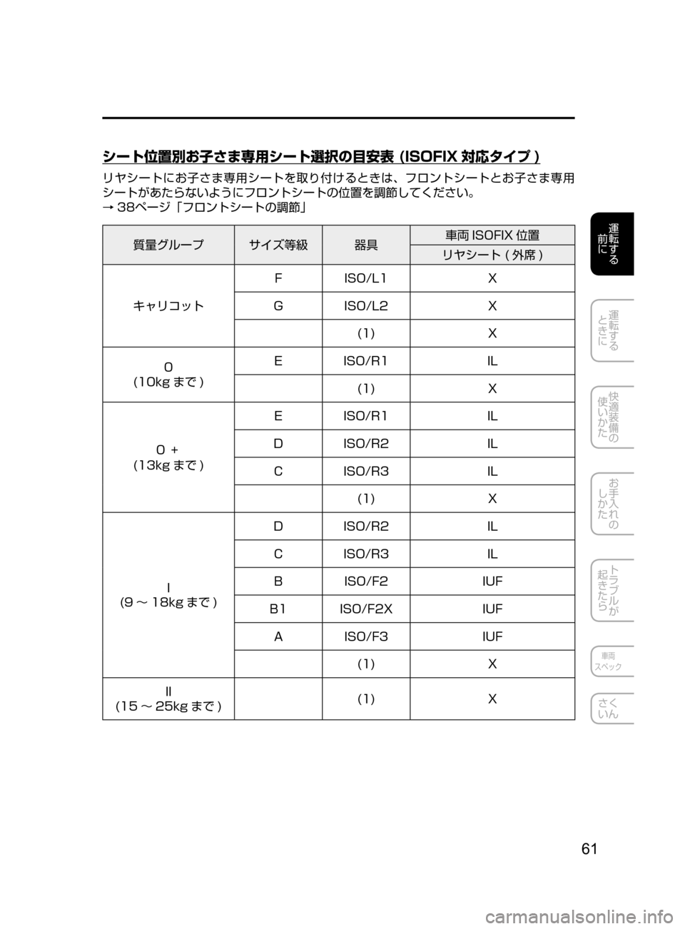 MAZDA MODEL DEMIO 2016  デミオ｜取扱説明書 (in Japanese) 61
運転する
﻿﻿
前に
運転する
﻿﻿
ときに
快適装備の
使いかた
お手入れの
しかた
トラブルが
起きたら
車両
スペック
さく
いん
シート位置別お