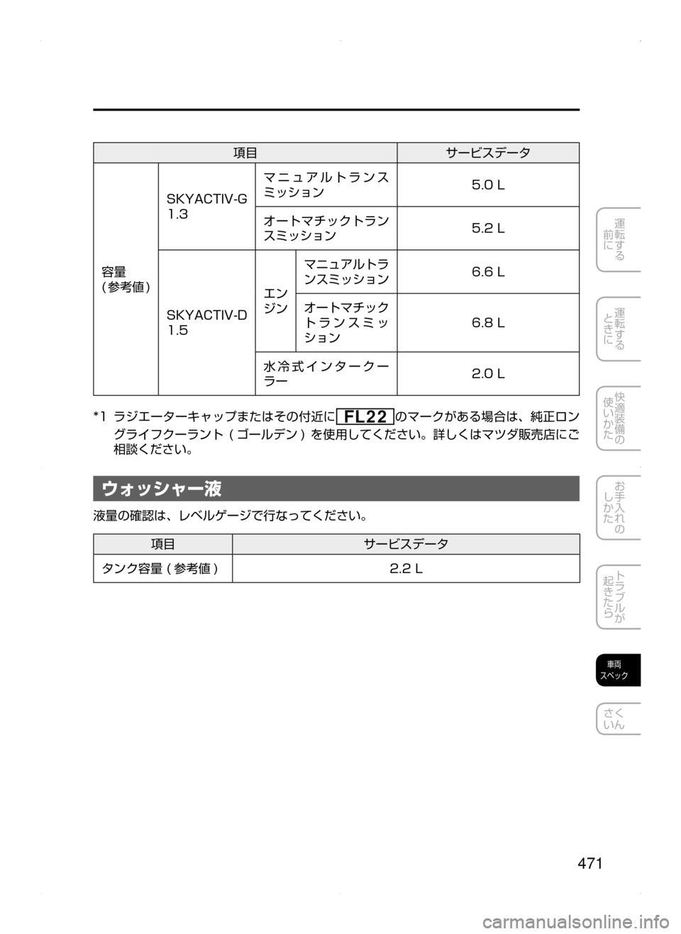 MAZDA MODEL DEMIO 2014  デミオ｜取扱説明書 (in Japanese) 471
運転する
﻿﻿
前に
運転する
﻿﻿
ときに
快適装備の
使いかた
お手入れの
しかた
トラブルが
起きたら
車両
スペック
さく
いん
項目 サービス