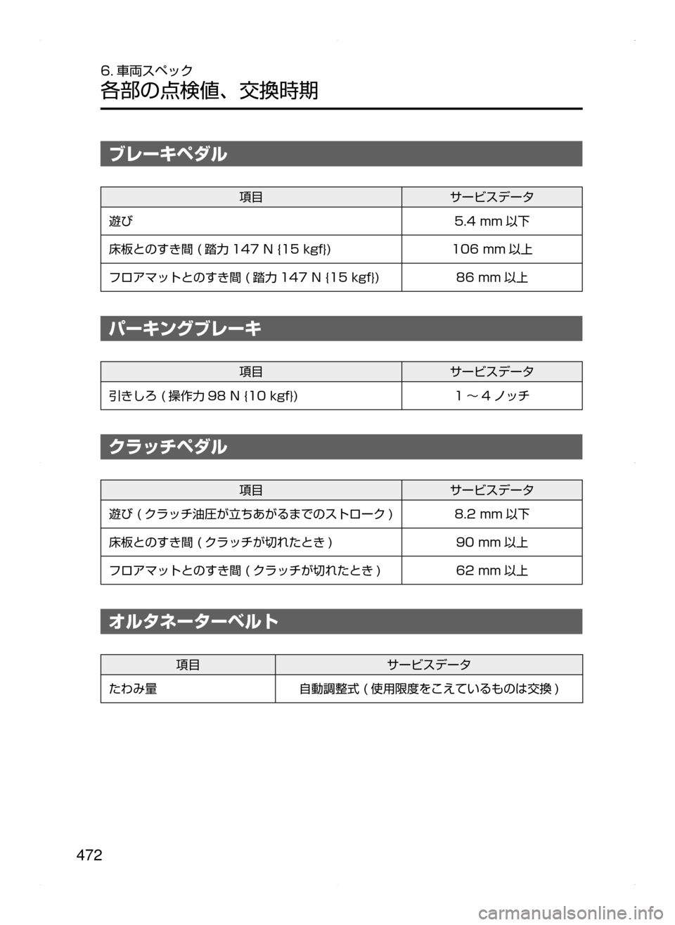 MAZDA MODEL DEMIO 2014  デミオ｜取扱説明書 (in Japanese) 472
6. 車両スペック
各部の点検値､ 交換時期
ブレーキペダル
項目サービスデータ
遊び
5.4﻿﻿mm 以下
床板とのすき間﻿﻿( 踏力 147﻿﻿N﻿﻿{15﻿﻿kg