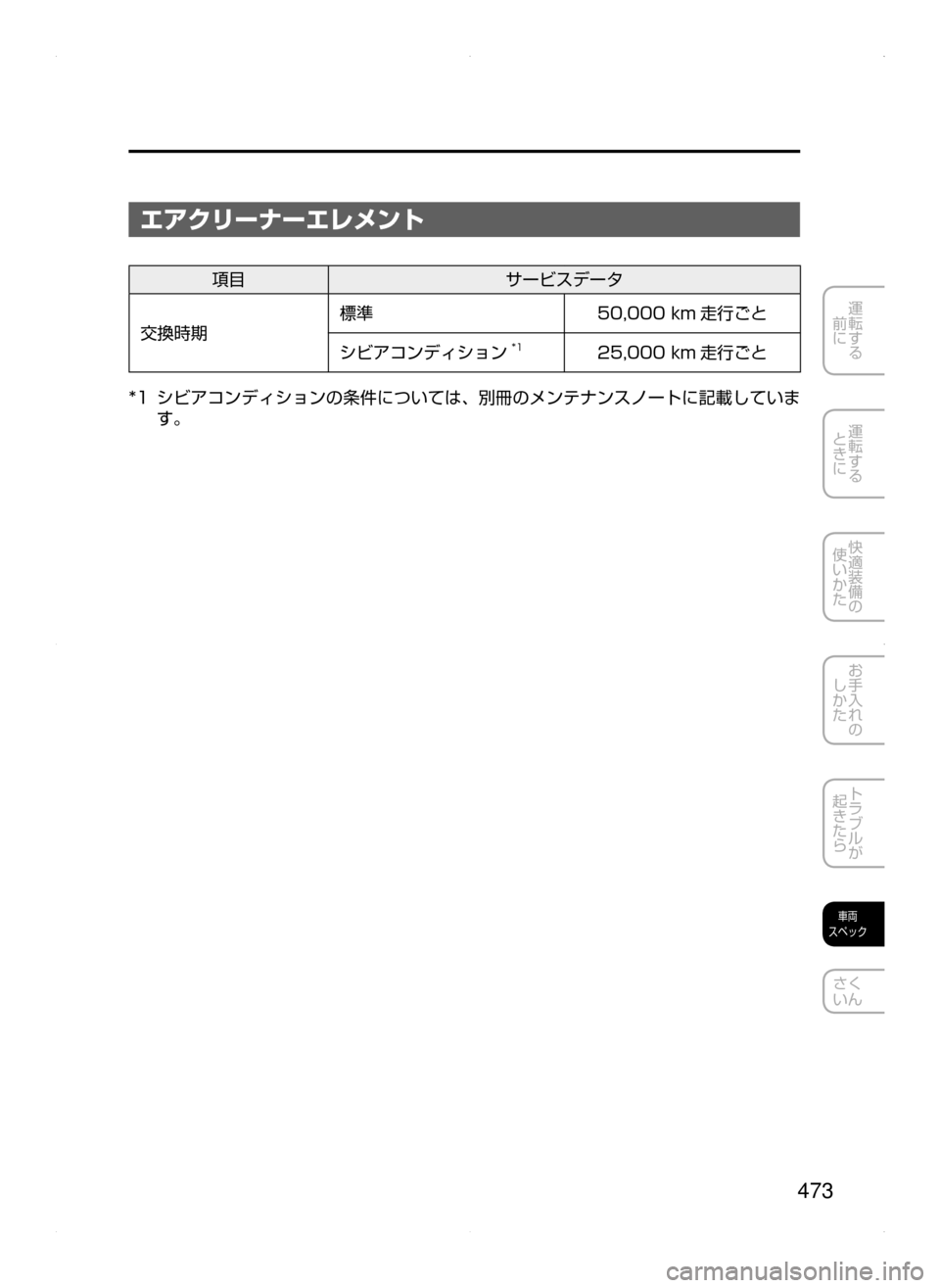 MAZDA MODEL DEMIO 2014  デミオ｜取扱説明書 (in Japanese) 473
運転する
﻿﻿
前に
運転する
﻿﻿
ときに
快適装備の
使いかた
お手入れの
しかた
トラブルが
起きたら
車両
スペック
さく
いん
エアクリーナー