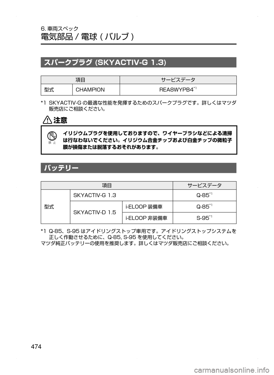 MAZDA MODEL DEMIO 2014  デミオ｜取扱説明書 (in Japanese) 474
6. 車両スペック
電気部品 / 電球﻿﻿( バルブ )
スパークプラグ (SKYACTIV-G 1.3)
項目サービスデータ
型式 CHAMPION REA8WYPB4
*1
*1﻿﻿SKYACTIV-G の最適な