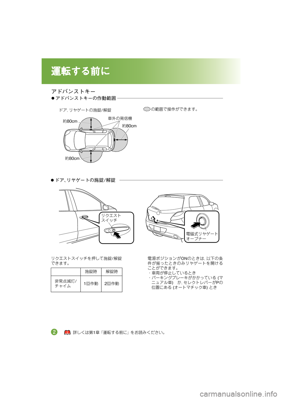 MAZDA MODEL DEMIO 2011  デミオ｜取扱説明書 (in Japanese) ]",;
,64
5#Û|]W%o;
oJ=o
0žé"’>Ï
&‚���E�O
&‚���E�O&‚���E�O <:,]W%o;éÉ3d�.3d
é%¸Ðâ2
ÞÇâÈùÔ•
]",;,64
üÒ