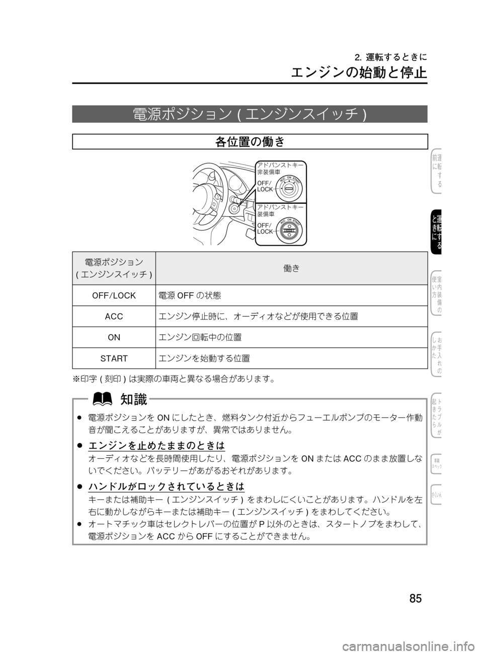 MAZDA MODEL DEMIO 2011  デミオ｜取扱説明書 (in Japanese) ��
��P�S�N��/�P���% 