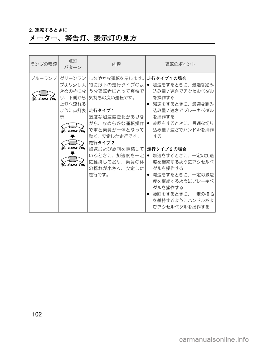 MAZDA MODEL DEMIO 2011  デミオ｜取扱説明書 (in Japanese) ���
��P�S�N��/�P���% 