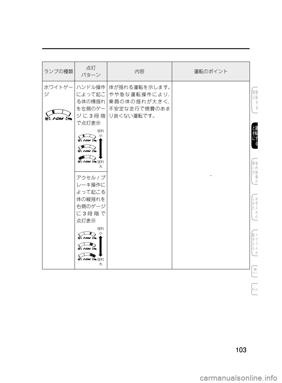 MAZDA MODEL DEMIO 2011  デミオ｜取扱説明書 (in Japanese) ���
��P�S�N��/�P���% 