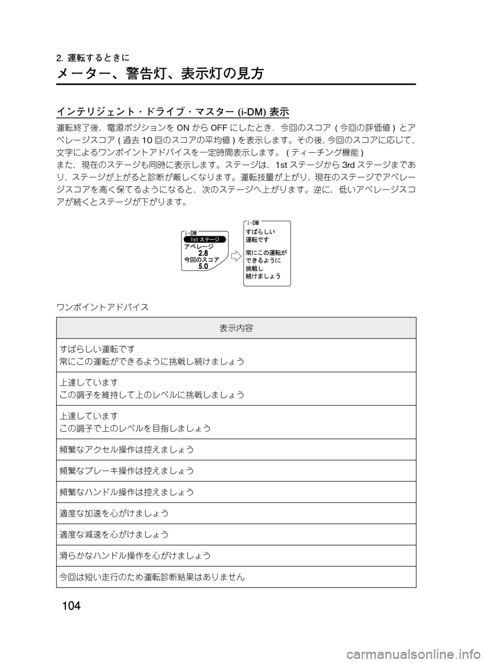 MAZDA MODEL DEMIO 2011  デミオ｜取扱説明書 (in Japanese) ���
��P�S�N��/�P���% 