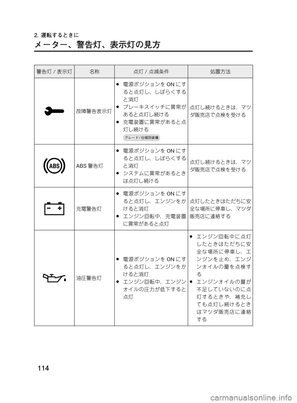 MAZDA MODEL DEMIO 2011  デミオ｜取扱説明書 (in Japanese) ���
��P�S�N��/�P���% 