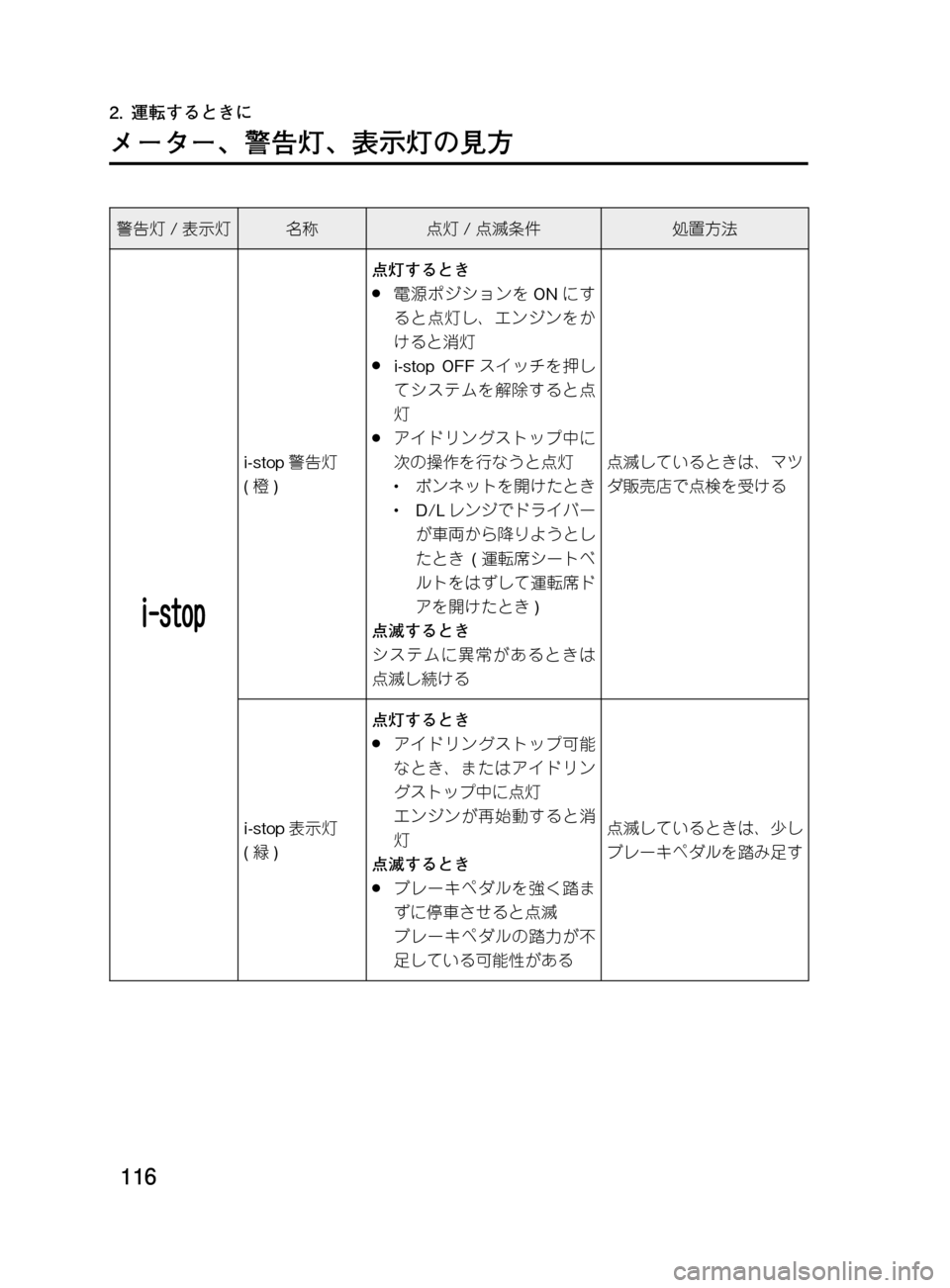 MAZDA MODEL DEMIO 2011  デミオ｜取扱説明書 (in Japanese) ���
��P�S�N��/�P���% 