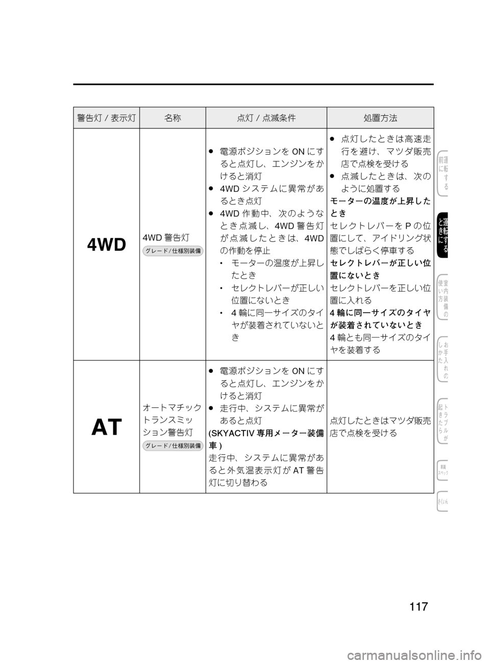 MAZDA MODEL DEMIO 2011  デミオ｜取扱説明書 (in Japanese) ���
��P�S�N��/�P���% 