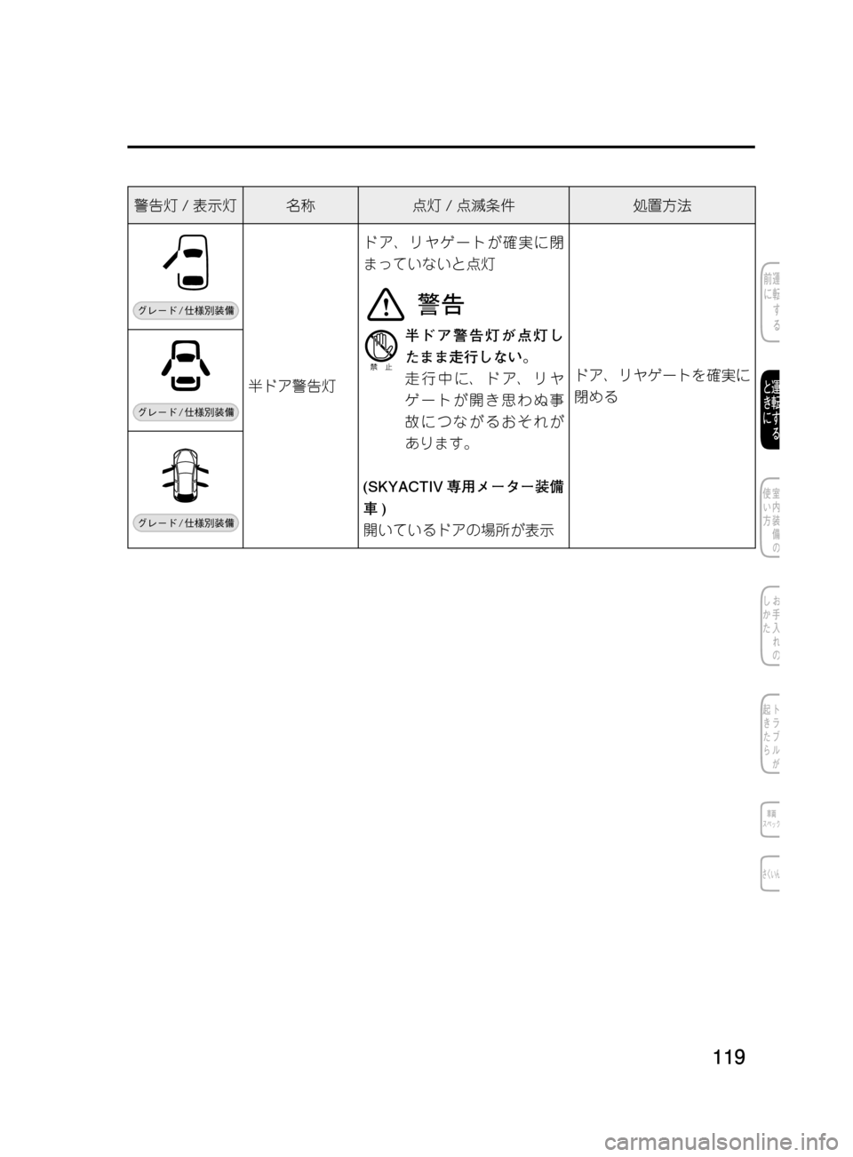 MAZDA MODEL DEMIO 2011  デミオ｜取扱説明書 (in Japanese) ���
��P�S�N��/�P���% 