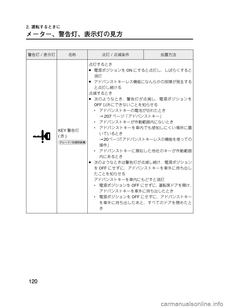 MAZDA MODEL DEMIO 2011  デミオ｜取扱説明書 (in Japanese) ���
��P�S�N��/�P���% 