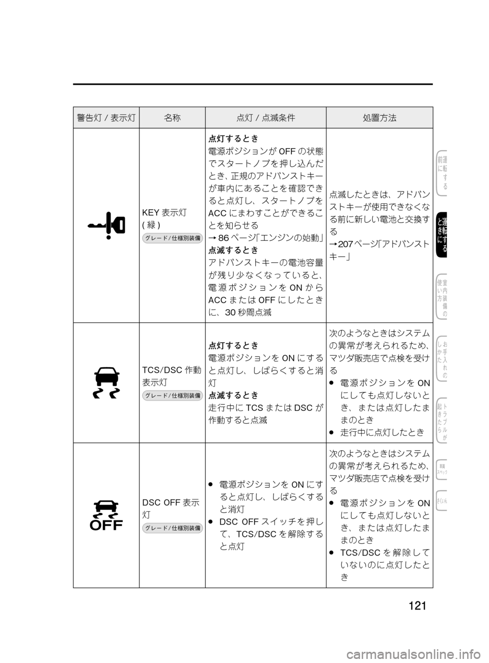 MAZDA MODEL DEMIO 2011  デミオ｜取扱説明書 (in Japanese) ���
��P�S�N��/�P���% 
