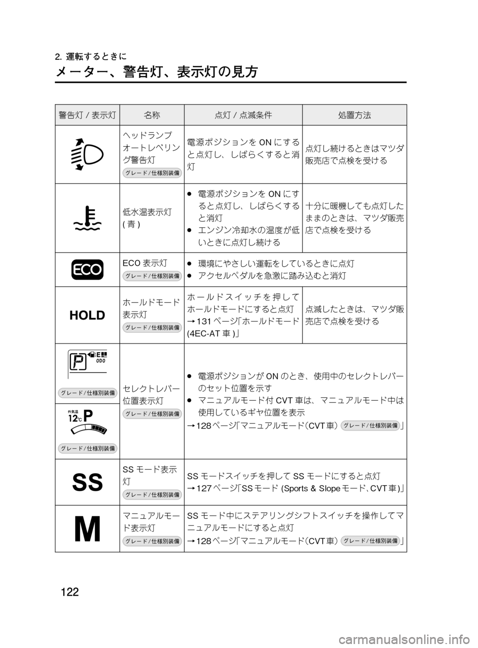 MAZDA MODEL DEMIO 2011  デミオ｜取扱説明書 (in Japanese) ���
��P�S�N��/�P���% 