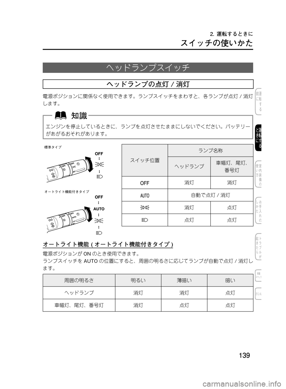 MAZDA MODEL DEMIO 2011  デミオ｜取扱説明書 (in Japanese) ���
��P�S�N��/�P���% 