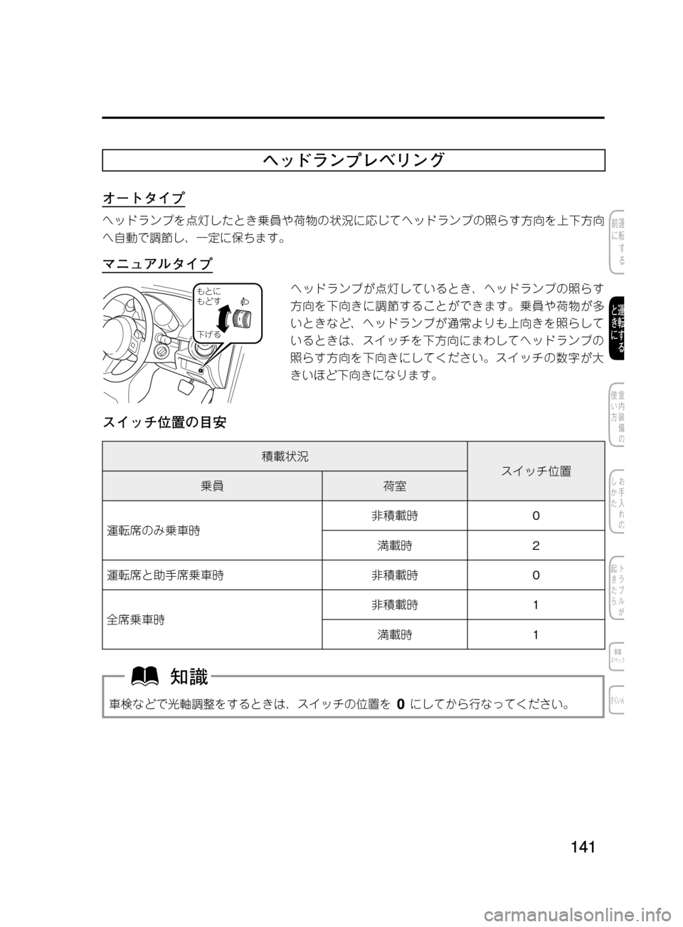 MAZDA MODEL DEMIO 2011  デミオ｜取扱説明書 (in Japanese) ���
��P�S�N��/�P���% 