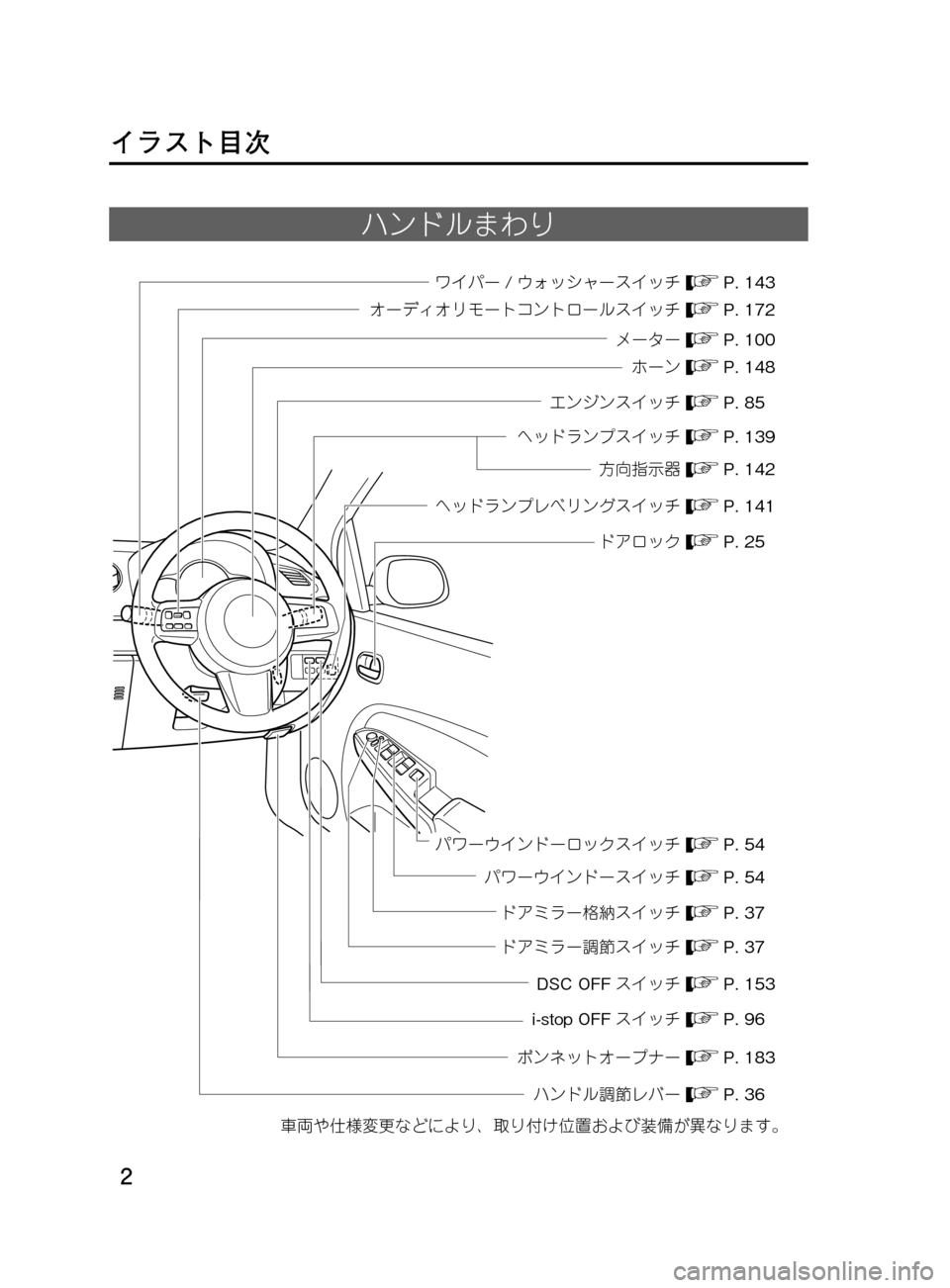 MAZDA MODEL DEMIO 2011  デミオ｜取扱説明書 (in Japanese) �
��P�S�N��/�P���% 