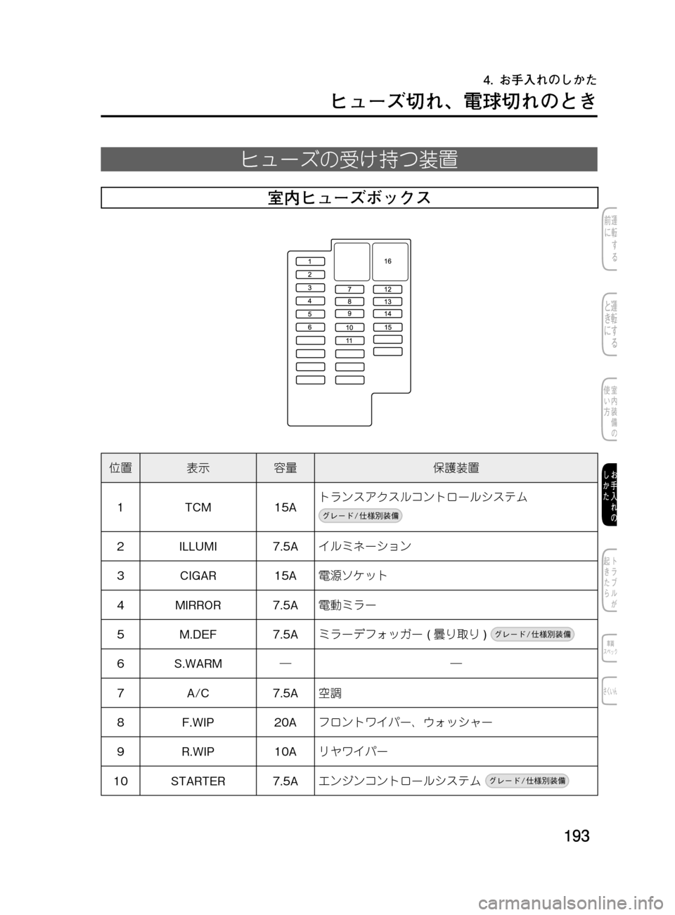 MAZDA MODEL DEMIO 2011  デミオ｜取扱説明書 (in Japanese) ���
��P�S�N��/�P���% 