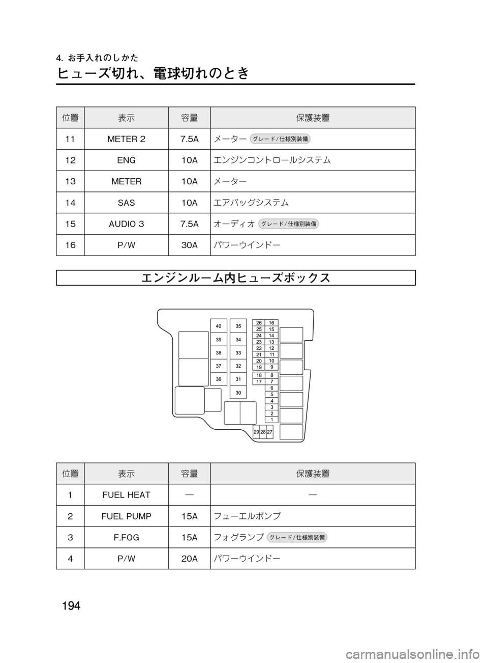 MAZDA MODEL DEMIO 2011  デミオ｜取扱説明書 (in Japanese) ���
��P�S�N��/�P���% 