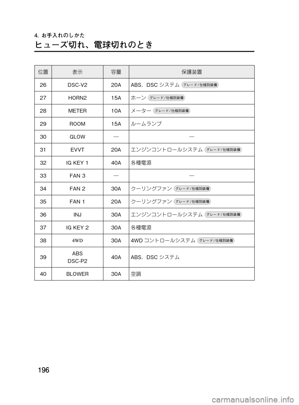 MAZDA MODEL DEMIO 2011  デミオ｜取扱説明書 (in Japanese) ���
��P�S�N��/�P���% 