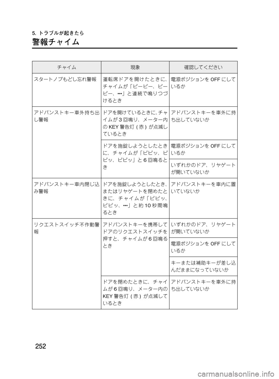 MAZDA MODEL DEMIO 2011  デミオ｜取扱説明書 (in Japanese) ���
��P�S�N��/�P���% 