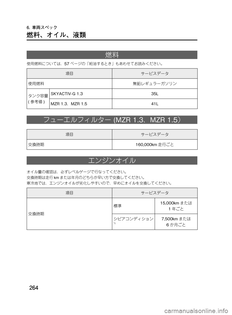MAZDA MODEL DEMIO 2011  デミオ｜取扱説明書 (in Japanese) ���
��P�S�N��/�P���% 